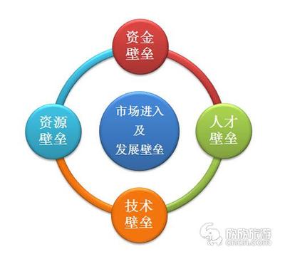 尚途商旅梁植文:中国商旅市场迎来第二轮跑马圈地